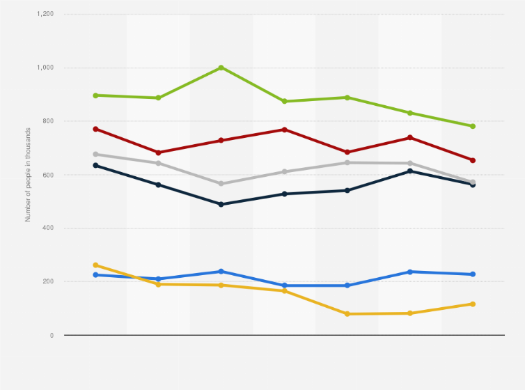 Statistic: Number of people using dog food in tins, foil trays and pouches in France from 2014 to 2020, by size (in 1,000s)