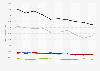 Men underwear usage in France from 2014 to 2023, by number of items purchased (in 1,000s)