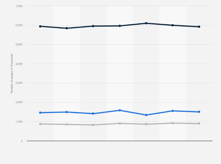 Statistic: Number of people using complete dry dog food in France from 2014 to 2020, by range (in 1,000s)