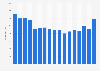 Number of electric guitars sold in the United States from 2005 to 2021 (in 1,000s)