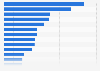 Brands of lotions, hair treatment and hair coloring products (excluding shampoos and hair conditioners) for men ranked by number of users in France in 2020 (in 1,000s)