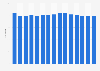 Number of movie theaters in Norway from 2010 to 2024