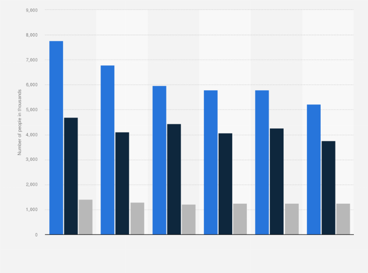 Statistic: Number of people using whisky and bourbon in France from 2014 to 2019, by frequency (in 1,000s)