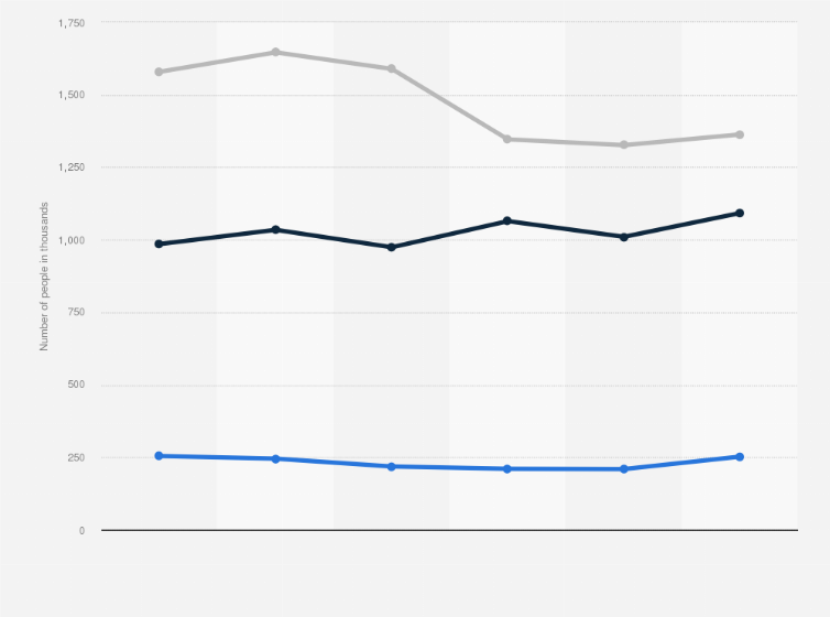 Statistic: Number of people using gin in France from 2014 to 2019, by user type* (in 1,000s)