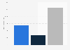 Number of people consuming rum in France in 2023, by user type (in 1,000s)