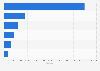 Paid circulation of national daily newspapers in Germany in the 2nd quarter 2024