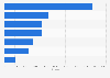 E-paper circulation of national daily newspapers in Germany in 4th quarter 2024