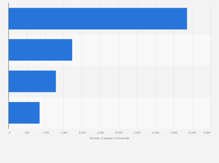 Statistic: Number of men using face creams and lotions in France in 2023, by specialist type (in 1,000s)