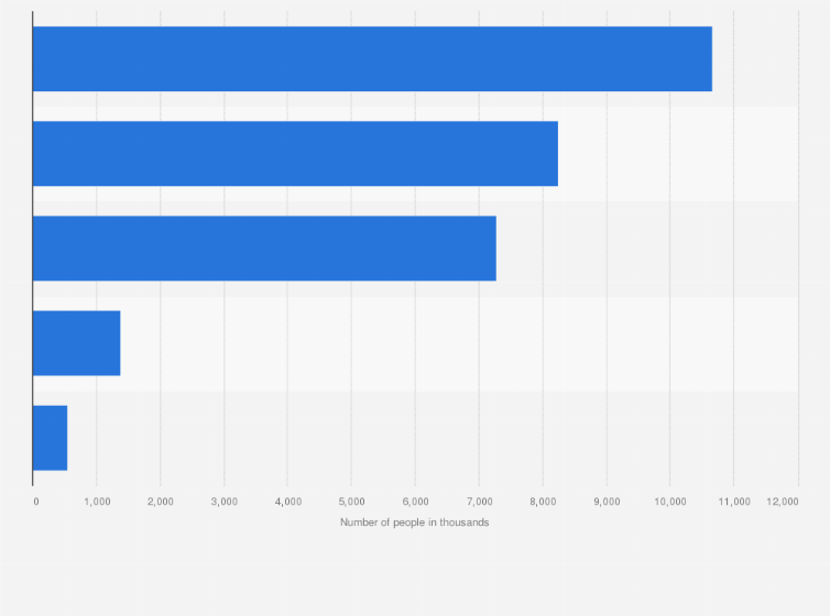Statistic: Number of female users of 'Anti-Perspirants & Body Spray Deodorants' in France (FR) 2021, by type (in 1,000s)