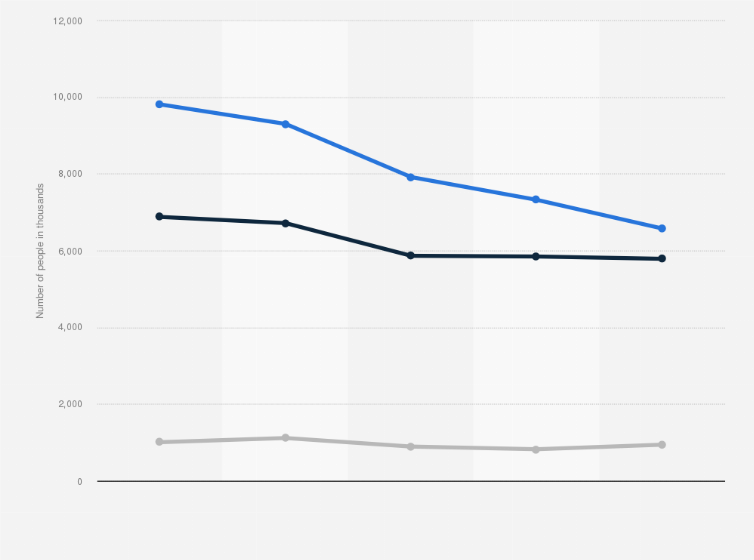 Statistic: Number of female users of 'Body Creams & Moisturisers' in France (FR) 2017 - 2023, by frequency (in 1,000s)