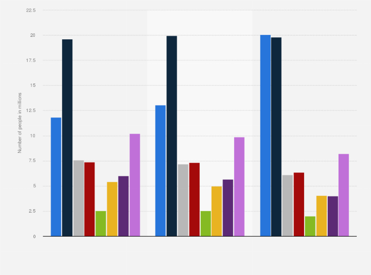 Statistic: Number of people using the internet to send and receive e-mails in Germany from 2019 to 2021, by usage frequency (in millions)