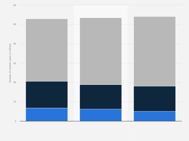 Statistic: Number of internet users who bought products via online auctions (e.g. eBay) in Germany from 2013 to 2015, by frequency (in millions)
