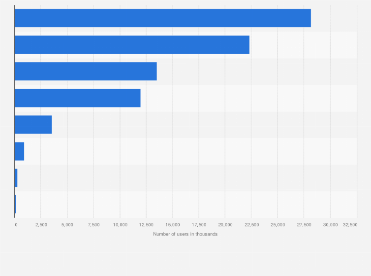 Statistic: Number of users of different types of plastic payment cards, including credit cards, in France in 2023 (in 1,000s)
