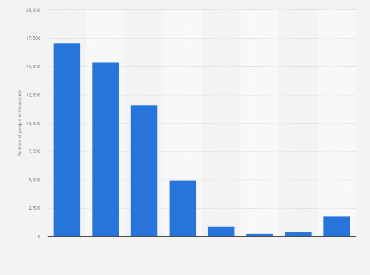 Statistic: Usage of cameras (excluding mobile phones/disposables) in France in 2017, by feature (in 1,000s)