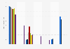 Women's Jean-Paul Gaultier perfume and eau de toilette ranked by number of users in France from 2014 to 2020 (in 1,000s) 