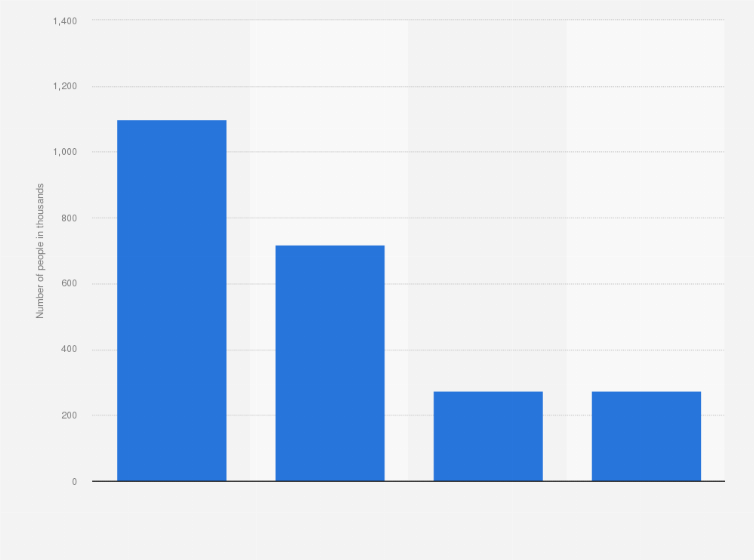 Statistic: Men's Calvin Klein aftershave and eau de toilette ranked by number of users in France in 2023 (in 1,000s) 