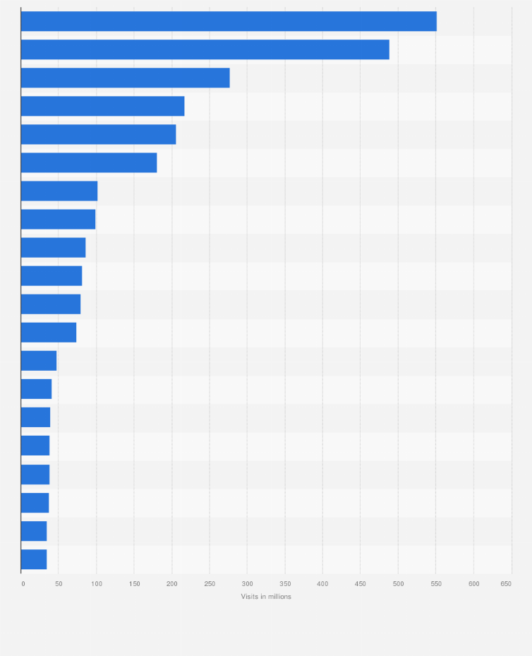 Statistic: Number of online and mobile visits on news portals in Germany in December 2024 (in millions)