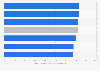 Leading interior paint brands in the United States in 2025, by customer satisfaction (based on a 1,000 point scale)