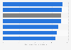 Leading exterior paint brands in the United States in 2025, by customer satisfaction (based on a 1,000 point scale)
