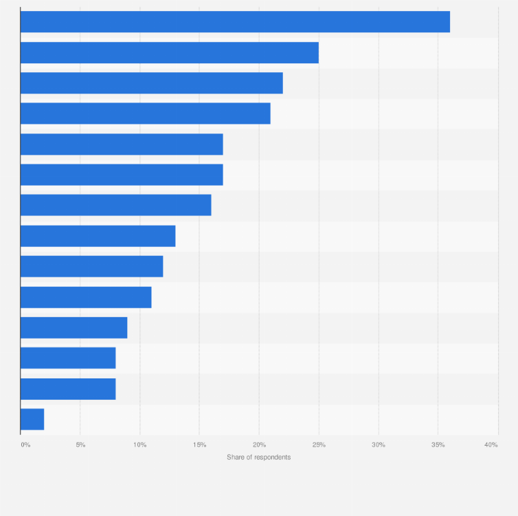 Statistic: Where do you access e-books?