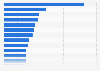 Leading financial services companies on the European market as 2015, by market value (in million U.S. dollars)