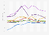 Industrial product price index (IPPI) of meat, fish and dairy products in Canada from January 2014 to December 2021