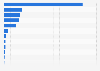 Largest financial services companies on the European market as 2014, by number of employees