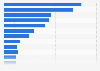 Volume of fresh fruit consumed per capita in Spain in 2021, by sort of fruit (in kilograms)