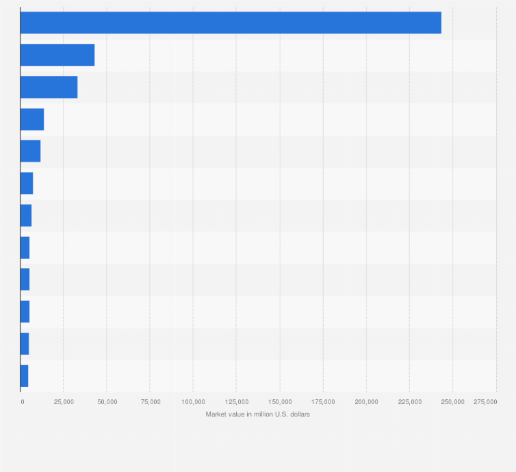 Statistic: Leading food producers in Europe in 2015, based on market value (in million U.S. dollars)