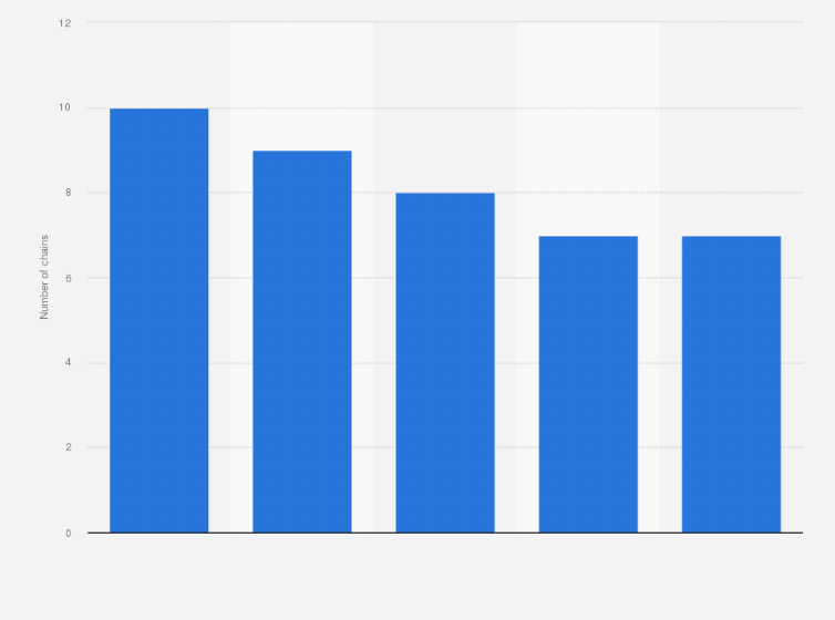 Statistic: Leading French retailers present in Germany in 2015, by number of chains*