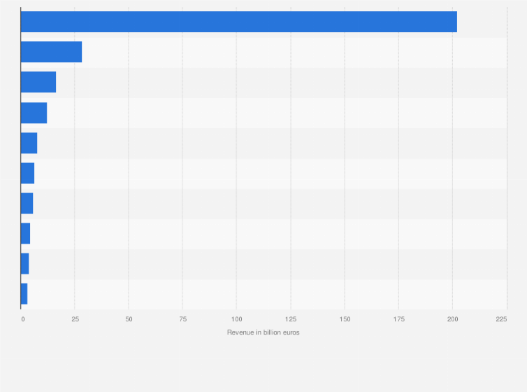 Statistic: Leading mining companies in Europe in 2023, based on revenue (in billion euros)