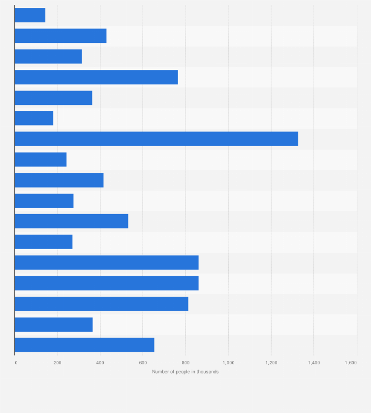 Statistic: Brands of hair styling products for men ranked by number of users in France in 2023 (in 1,000s)