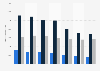 Number of people using hair removers, shavers and razors for women in France from 2014 to 2020, by user type (in 1,000s)