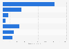 Gillette refillable razor products for men ranked by number of users in France in 2023 (in 1,000s)