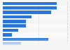 Brands of disposable razors for men ranked by number of users in France in 2023 (in 1,000s)