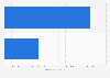 Disposable razors for men brand types ranked by number of users in France in 2023 (in 1,000s)