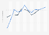 Average retail price for peanut butter in Canada from January 2023 to October 2024 (in Canadian dollars per kilogram)