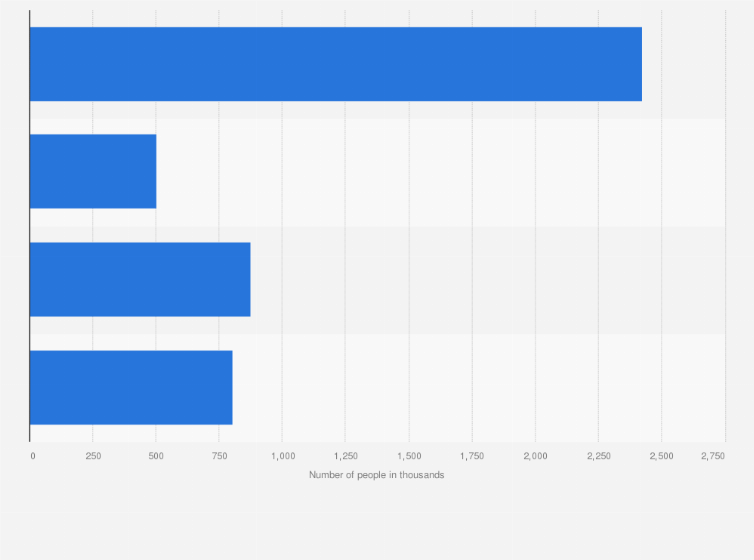 Statistic: Shaving foam, gel and cream for men brand types ranked by number of users in France in 2023 (in 1,000s)