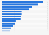 Brands of antiperspirants and body spray deodorants for women ranked by number of users in France in 2023 (in 1,000s)