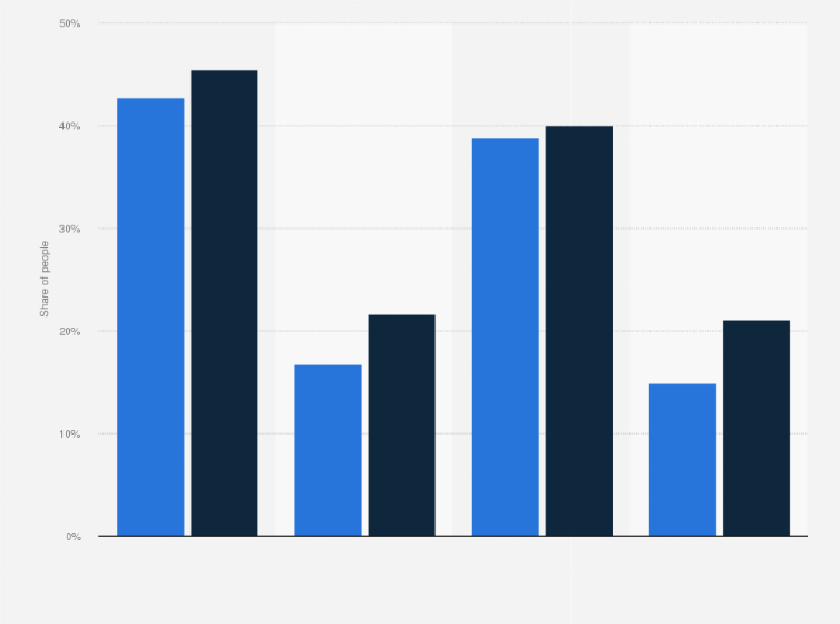 Statistic: Share of people who had used livestreaming or video on demand before in Germany in 2013 and 2014