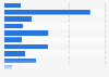 Brands of feminine hygiene towels ranked by number of users in France in 2023 (in 1,000s)