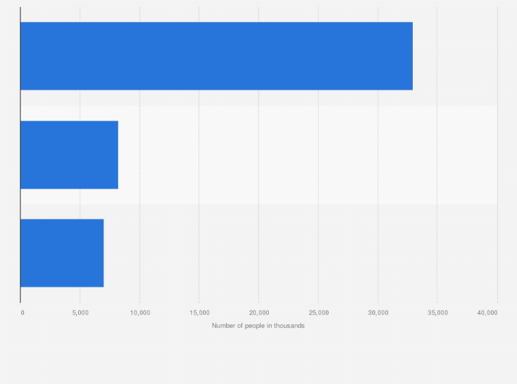 Statistic: Number of users of 'Toothpaste' in France (FR) 2023, by frequency (in 1,000s)