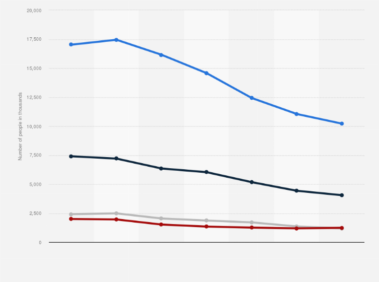 Statistic: Number of users of 'Suntan And Sun Protection Products (Including Self-Tanning)' in France (FR) 2017 - 2023, by type (in 1,000s)