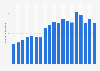 Daily internet usage time of adolescents in Germany from 2006 to 2024 (in minutes)