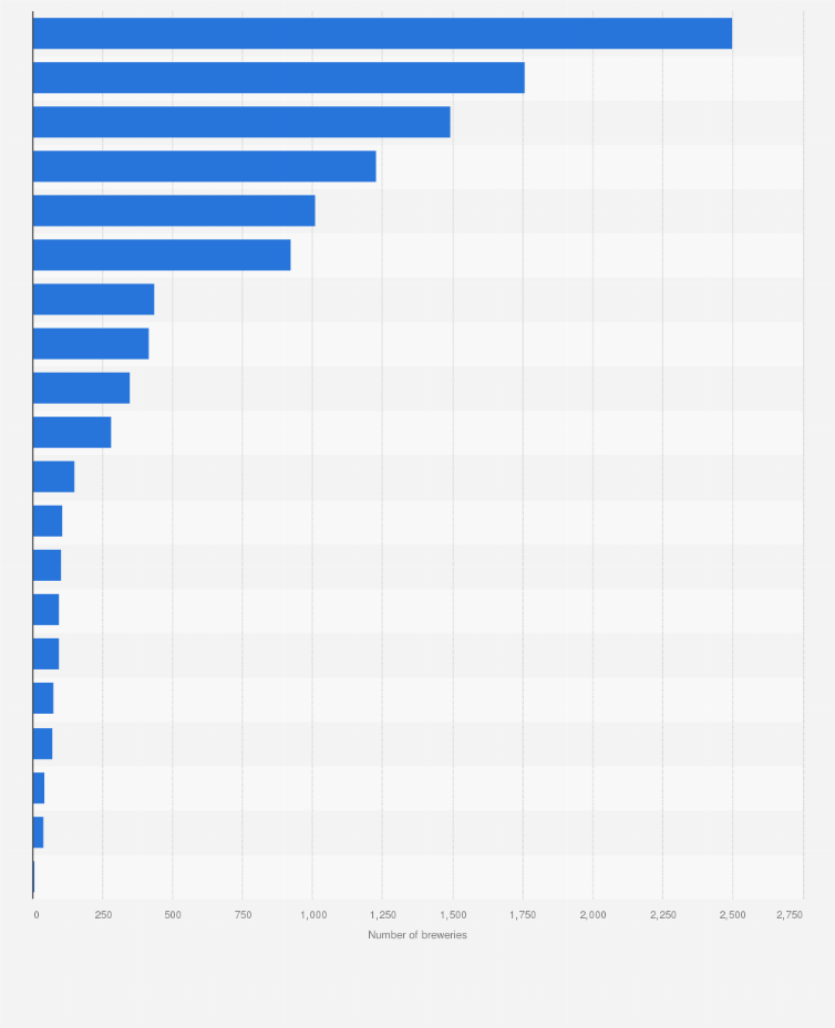 Statistic: Number of active beer breweries in Europe in 2023, by country