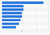 Leading home care brands in Spain in 2022 (in million Consumer Reach Points)