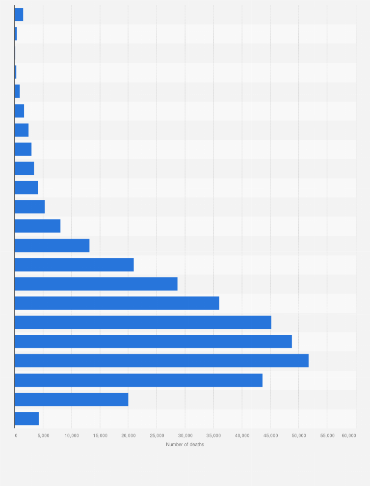 Statistic: Number of deaths in Canada between 2023 and 2024, by age group