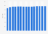 Total number of stores of Kohl's Corporation from 2010 to 2024