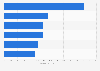 Leading beer brands ranked by consumer reach in Spain in 2023 (in million Consumer Reach Points*)