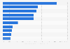 Google search terms with the highest increase in search volume in the last 30 days in Germany in 2024 
(As of February 4, 2024)